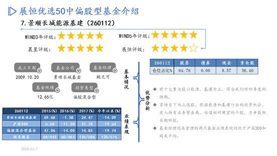 优选50股基PPT-10月推荐_09